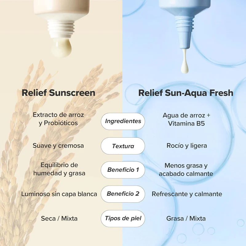 BEAUTY OF JOSEON |RELIEF SUN RICE & PROBIOTICS (SPF50+ PA++++)